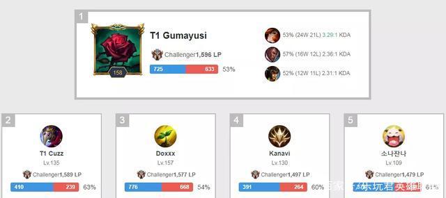 但就整体实 但就整体实