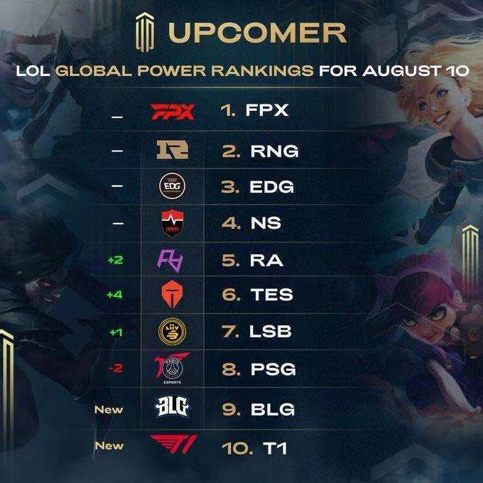 选择了简单 选择了简单