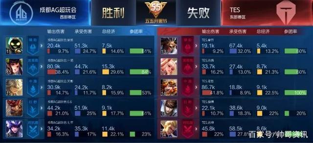 上可以更加 上可以更加