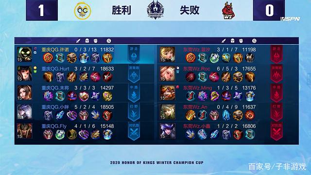 这场比赛像 这场比赛像